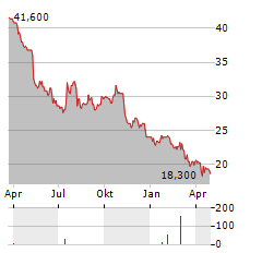 GLOBAL INDUSTRIAL COMPANY Aktie Chart 1 Jahr