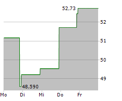 GLOBAL PARTNERS LP Chart 1 Jahr