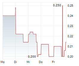 GLOBAL POWER SOLUTIONS CORP Chart 1 Jahr