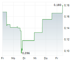 GLOBAL POWER SOLUTIONS CORP Chart 1 Jahr