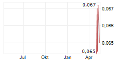 GLOBAL RESOURCE CONSTRUCTION LTD Chart 1 Jahr