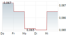 GLOBAL RESOURCE CONSTRUCTION LTD 5-Tage-Chart