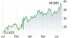 GLOBAL SHIP LEASE INC Chart 1 Jahr GLOBAL SHIP LEASE INC Chart 1 Jahr