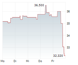 GLOBAL SHIP LEASE INC Chart 1 Jahr GLOBAL SHIP LEASE INC Chart 1 Jahr
