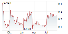GLOBAL UAV TECHNOLOGIES LTD Chart 1 Jahr GLOBAL UAV TECHNOLOGIES LTD Chart 1 Jahr