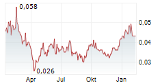 GLOBAL URANIUM AND ENRICHMENT LTD Chart 1 Jahr