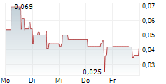 GLOBAL URANIUM CORP 5-Tage-Chart