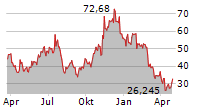 GLOBAL X BLOCKCHAIN ETF Chart 1 Jahr