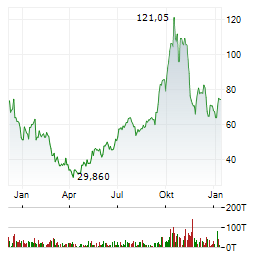 GLOBAL X BLOCKCHAIN Aktie Chart 1 Jahr
