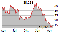 GLOBAL X ETHEREUM ETP Chart 1 Jahr