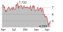 GLOBAL X GENOMICS & BIOTECHNOLOGY UCITS ETF Chart 1 Jahr