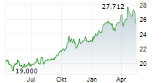 GLOBAL X METAL SECURITIES AUSTRALIA LIMITED Chart 1 Jahr