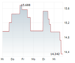GLOBAL X SPACE TECH UCITS ETF Chart 1 Jahr