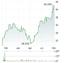 GLOBAL X URANIUM Aktie Chart 1 Jahr