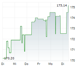 GLOBALPORTFOLIOONE Chart 1 Jahr