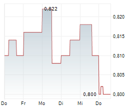 GLOBEX MINING ENTERPRISES INC Chart 1 Jahr