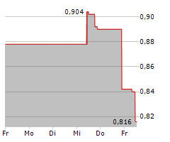 GLOBEX MINING ENTERPRISES INC Chart 1 Jahr