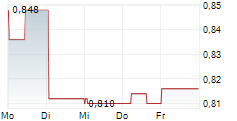 GLOBEX MINING ENTERPRISES INC 5-Tage-Chart