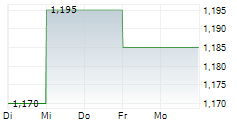 GLOBEX MINING ENTERPRISES INC 5-Tage-Chart