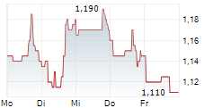 GLOBEX MINING ENTERPRISES INC 5-Tage-Chart GLOBEX MINING ENTERPRISES INC 5-Tage-Chart