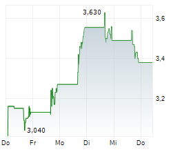 GLOO HOLDINGS INC Chart 1 Jahr GLOO HOLDINGS INC Chart 1 Jahr