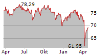 GLS BANK AKTIENFONDS Chart 1 Jahr