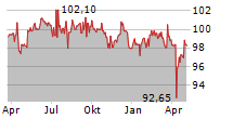 GLS BANK KLIMAFONDS Chart 1 Jahr