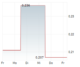 GLYCOMIMETICS INC Chart 1 Jahr