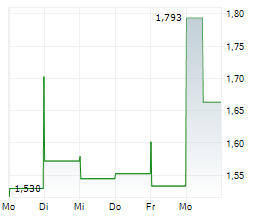 GMEXICO TRANSPORTES SAB DE CV Chart 1 Jahr
