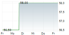 GMO PAYMENT GATEWAY INC 5-Tage-Chart