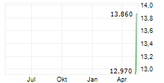 GMR SOLUTIONS INC Chart 1 Jahr
