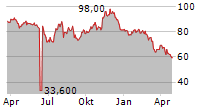 GMS INC Chart 1 Jahr