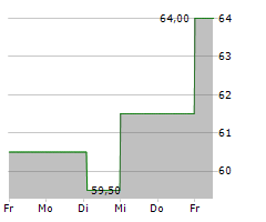 GMS INC Chart 1 Jahr