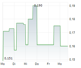 GMV MINERALS INC Chart 1 Jahr