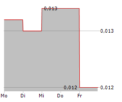 GO METALS CORP Chart 1 Jahr