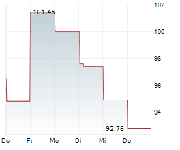 GODADDY INC Chart 1 Jahr GODADDY INC Chart 1 Jahr