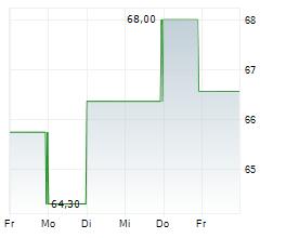 GODADDY INC Chart 1 Jahr GODADDY INC Chart 1 Jahr