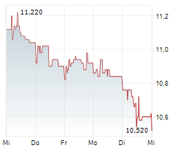 GOFORE OYJ Chart 1 Jahr