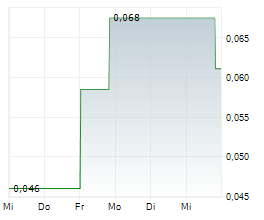 GOGO AI NETWORK INC Chart 1 Jahr