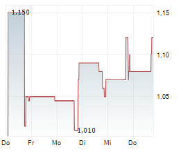 GOHEALTH INC Chart 1 Jahr GOHEALTH INC Chart 1 Jahr