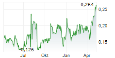 GOLCONDA GOLD LTD Chart 1 Jahr