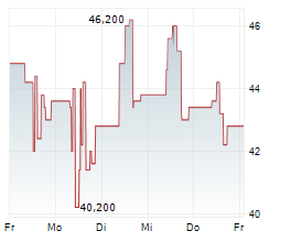 GOLD.COM INC Chart 1 Jahr
