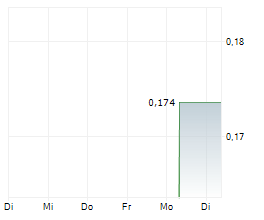GOLD HART COPPER CORP Chart 1 Jahr