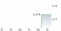GOLD HART COPPER CORP 5-Tage-Chart