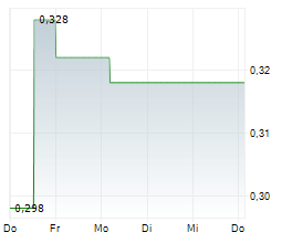 GOLD HYDROGEN LIMITED Chart 1 Jahr GOLD HYDROGEN LIMITED Chart 1 Jahr