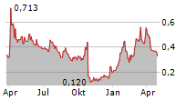 GOLD RESOURCE CORPORATION Chart 1 Jahr