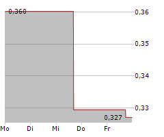 GOLD RESOURCE CORPORATION Chart 1 Jahr