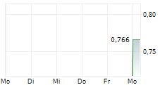 GOLD ROAD INTERNATIONAL PLC 5-Tage-Chart