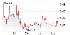 GOLD TERRA RESOURCE CORP Chart 1 Jahr