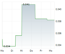 GOLDARC RESOURCES LIMITED Chart 1 Jahr